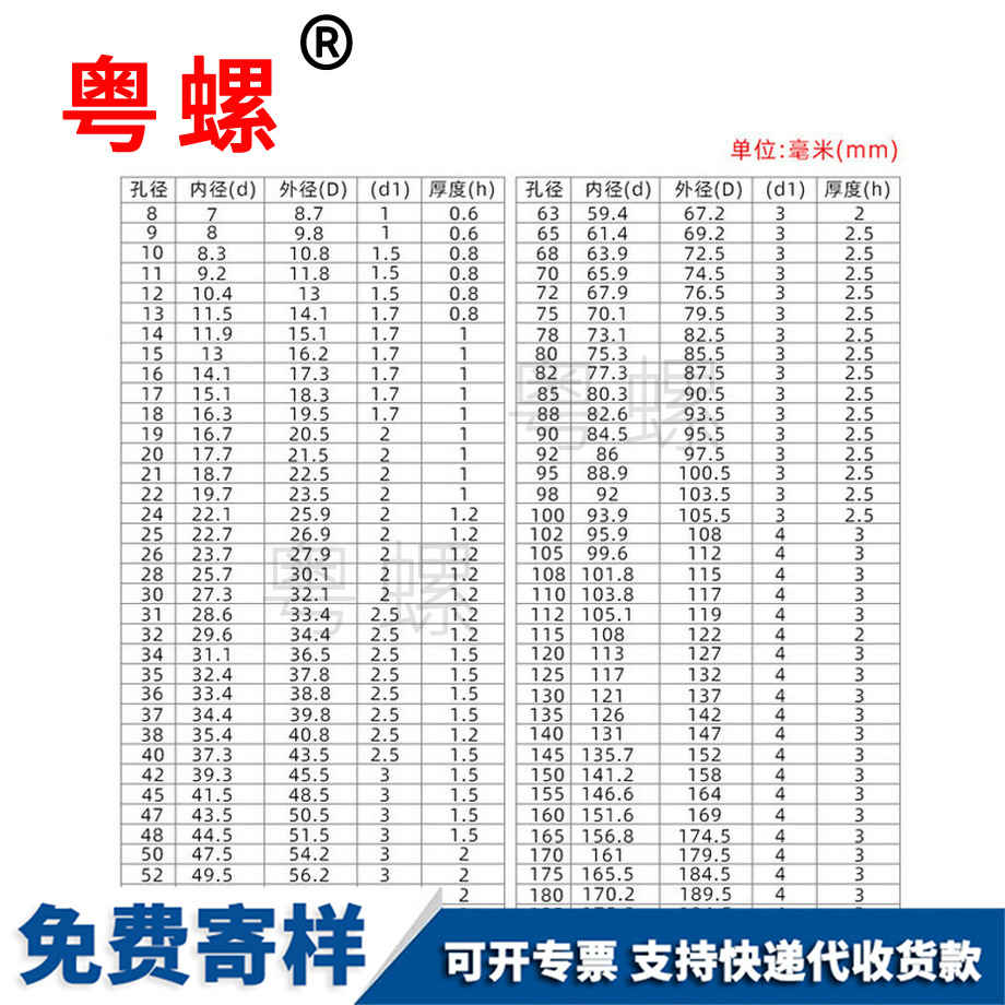 C型開(kāi)口簧