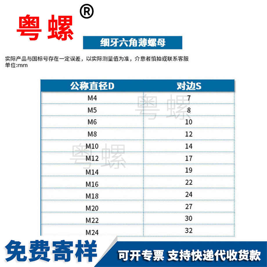 供應(yīng)GB808張家口細(xì)牙螺母